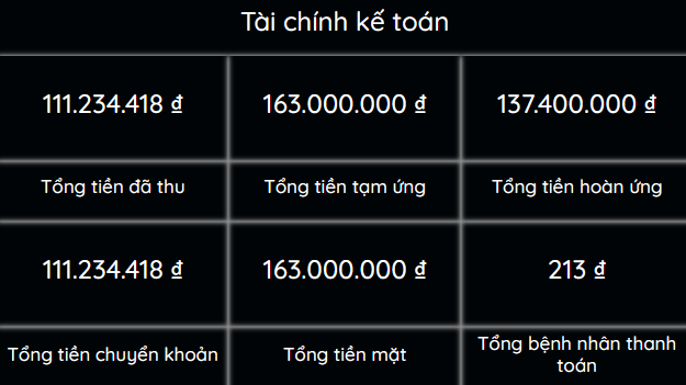 Tổng hợp số liệu Giao ban